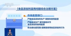 <strong>仅是保障食物平安的需要</strong>